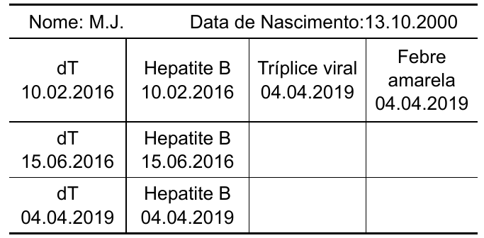 Registro da carteira de vacinação. Nome: M.J. Data de nascimento: 13.10.2000. dT: 10.02.2016, 15.06.2016 e 04.04.2019. Hepatite B: 10.02.2016, 15.06.2016 e 04.04.2019. Tríplice viral: 04.04.2019. Febre amarela: 04.04.2019.