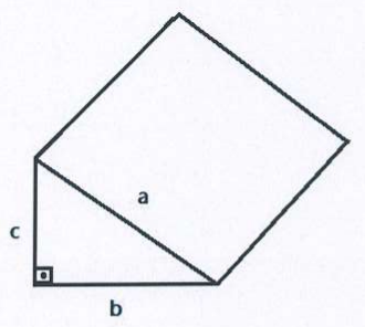Triângulo retângulo com cateto vertical c, cateto horizontal b e hipotenusa a; sobre a hipotenusa está construído um quadrado.