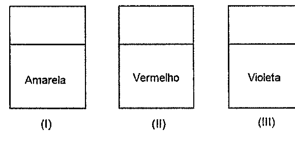Três recipientes com a coloração final das amostras: (I) Amarela, (II) Vermelho, (III) Violeta.