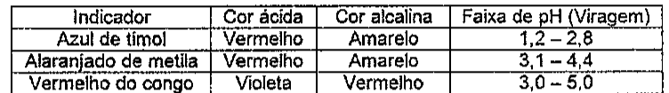 Tabela de indicadores. Azul de timol: cor ácida vermelho, cor alcalina amarelo, viragem 1,2 – 2,8. Alaranjado de metila: cor ácida vermelho, cor alcalina amarelo, viragem 3,1 – 4,4. Vermelho do congo: cor ácida violeta, cor alcalina vermelho, viragem 3,0 – 5,0.