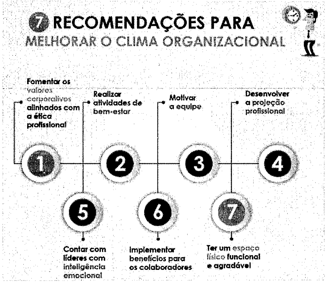 Infográfico “7 recomendações para melhorar o clima organizacional”: 1 Fomentar os valores corporativos alinhados com a ética profissional; 2 Realizar atividades de bem-estar; 3 Motivar a equipe; 4 Desenvolver a projeção profissional; 5 Contar com líderes com inteligência emocional; 6 Implementar benefícios para os colaboradores; 7 Ter um espaço físico funcional e agradável.