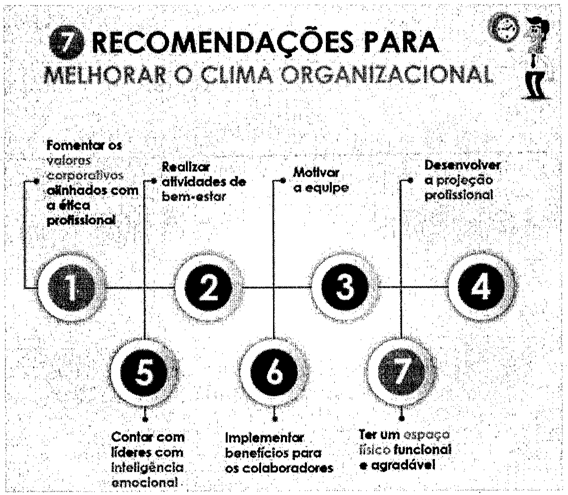 Infográfico “7 recomendações para melhorar o clima organizacional”: 1 Fomentar os valores corporativos alinhados com a ética profissional; 2 Realizar atividades de bem-estar; 3 Motivar a equipe; 4 Desenvolver a projeção profissional; 5 Contar com líderes com inteligência emocional; 6 Implementar benefícios para os colaboradores; 7 Ter um espaço físico funcional e agradável.