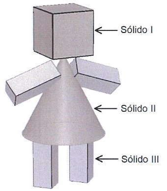 Boneco formado por sólidos: um cubo como cabeça (indicado como Sólido I), um cone como tronco (Sólido II) com dois paralelepípedos como braços, e dois paralelepípedos como pernas (Sólido III).