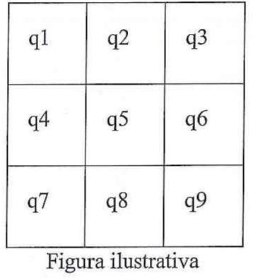 Quadrado Q dividido em nove quadradinhos dispostos em três linhas: q1, q2, q3; q4, q5, q6; q7, q8, q9. Legenda: Figura ilustrativa.