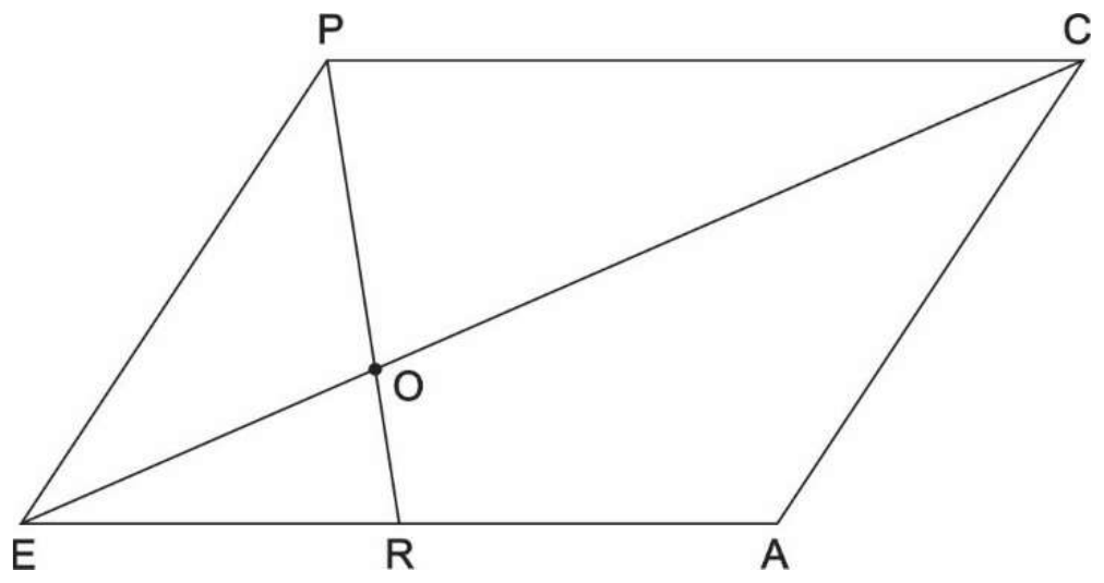 Paralelogramo EPCA com vértices E (inferior esquerdo), P (superior esquerdo), C (superior direito) e A (inferior direito). R é um ponto no lado EA; o segmento PR e a diagonal EC se cruzam no ponto O.