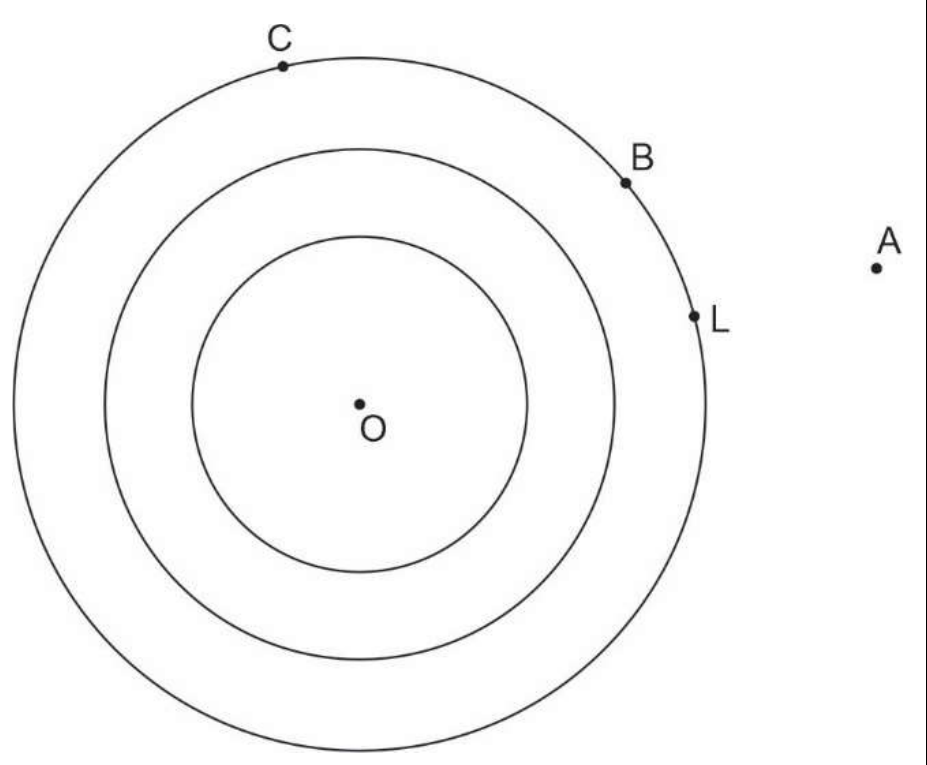 Três circunferências concêntricas de centro O. Na maior estão os pontos C (no alto), B e L (à direita). O ponto A fica fora das circunferências, à direita de L.