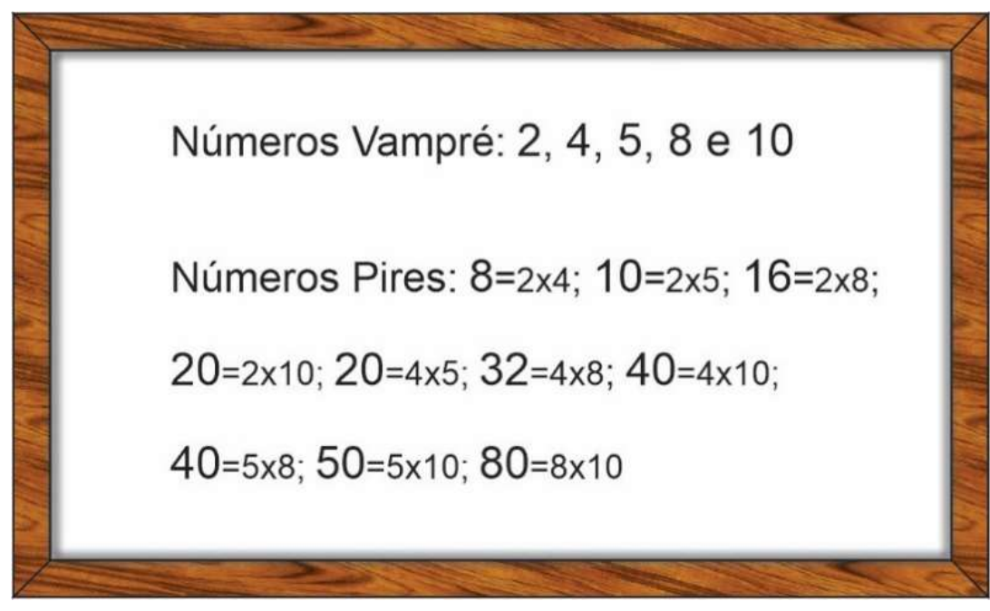 Quadro com moldura de madeira, com os dizeres: “Números Vampré: 2, 4, 5, 8 e 10”; “Números Pires: 8=2x4; 10=2x5; 16=2x8; 20=2x10; 20=4x5; 32=4x8; 40=4x10; 40=5x8; 50=5x10; 80=8x10”.