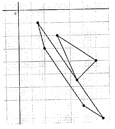 Opção E: figura alongada ao longo de uma diagonal descendente, com um triângulo, abaixo do eixo horizontal e à direita do eixo vertical.