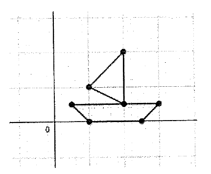 Figura em malha quadriculada com eixos: barco formado por um casco trapezoidal e uma vela triangular, no primeiro quadrante.