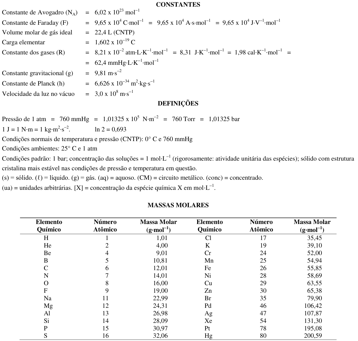 Folha de dados da prova: constantes (Avogadro, Faraday, volume molar, carga elementar, constante dos gases, gravidade, Planck, velocidade da luz), definições de unidades e condições, e tabela de massas molares e números atômicos dos elementos.