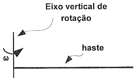 Haste horizontal presa a um eixo vertical de rotação, com seta curva indicando a velocidade angular ω; rótulos 'Eixo vertical de rotação' e 'haste'.