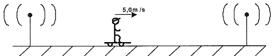 Duas fontes sonoras fixas no solo, uma em cada extremidade, e entre elas um ouvinte sobre um carrinho deslocando-se para a direita a 5,0m/s.