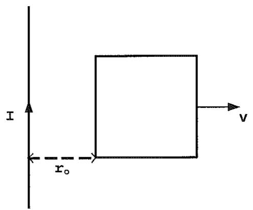 Fio vertical com corrente I para cima e, à direita, espira quadrada a uma distância r₀, movendo-se para a direita com velocidade v.