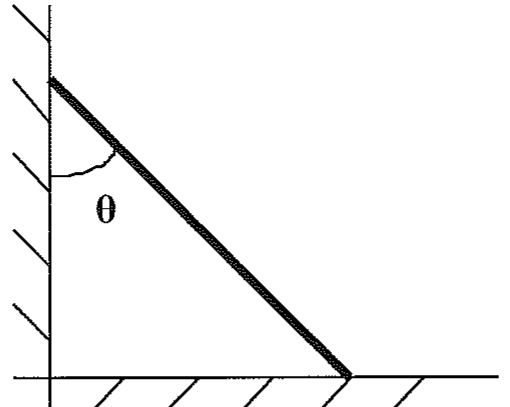 Escada apoiada em uma parede vertical e no piso horizontal, formando o ângulo θ com a parede.