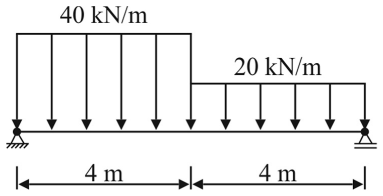 Esquema unifilar de viga biapoiada com vão de 8 m (dois trechos de 4 m): apoio fixo à esquerda e apoio móvel à direita; carga distribuída de 40 kN/m no trecho esquerdo de 4 m e de 20 kN/m no trecho direito de 4 m.