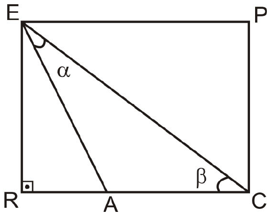 Retângulo EPCR com E no canto superior esquerdo, P no superior direito, C no inferior direito e R no inferior esquerdo (ângulo reto em R). Ponto A no lado RC. Segmentos EA e EC traçados; ângulo α entre ER e EA no vértice E; ângulo β no vértice C, entre CE e CR.