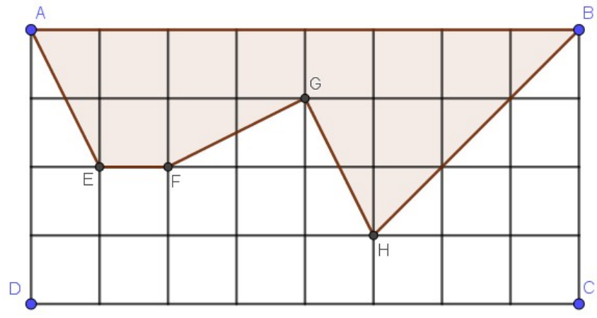Tabuleiro quadriculado de 8 por 4 quadradinhos com vértices A (superior esquerdo), B (superior direito), C (inferior direito) e D (inferior esquerdo) e o polígono AEFGHB sombreado.