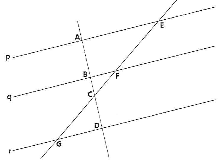 Três retas paralelas p, q e r cortadas por duas transversais. A primeira transversal corta p em A, q em B e r em D, passando por C entre B e D. A segunda transversal corta p em E, q em F e r em G, passando também pelo ponto C.