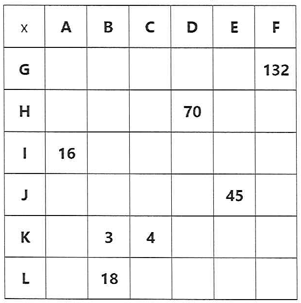 Tabela de multiplicação com colunas A, B, C, D, E e F e linhas G, H, I, J, K e L. Células preenchidas: G×F = 132; H×D = 70; I×A = 16; J×E = 45; K×B = 3; K×C = 4; L×B = 18. As demais células estão vazias.