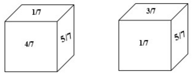 Dois cubos em perspectiva. No primeiro, a face superior tem 1/7, a frontal 4/7 e a lateral direita 5/7. No segundo, a face superior tem 3/7, a frontal 1/7 e a lateral direita 5/7.