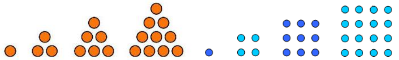 Sequência de bolinhas: os quatro primeiros números triangulares (1, 3, 6 e 10 bolinhas laranja em triângulo) e os quatro primeiros números quadrados (1, 4, 9 e 16 bolinhas azuis em quadrado).