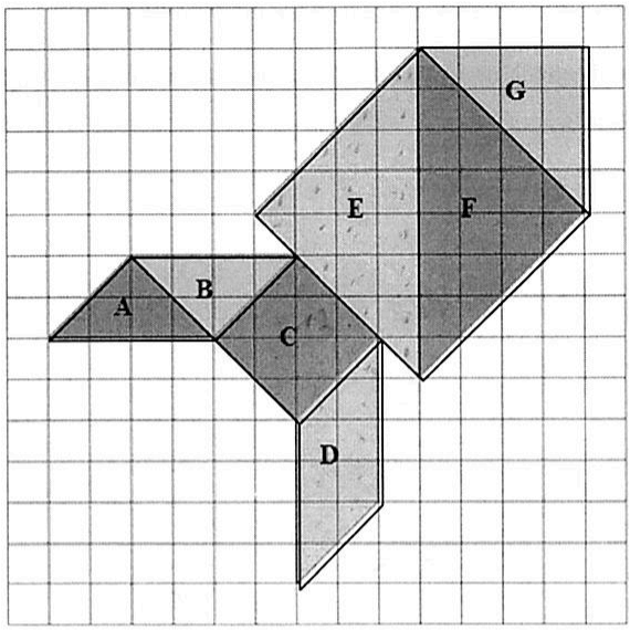Malha quadriculada de 15 por 15 quadradinhos com uma figura formada pelas sete peças de um Tangram, identificadas pelas letras A, B, C, D, E, F e G, com vértices sobre os nós da malha.
