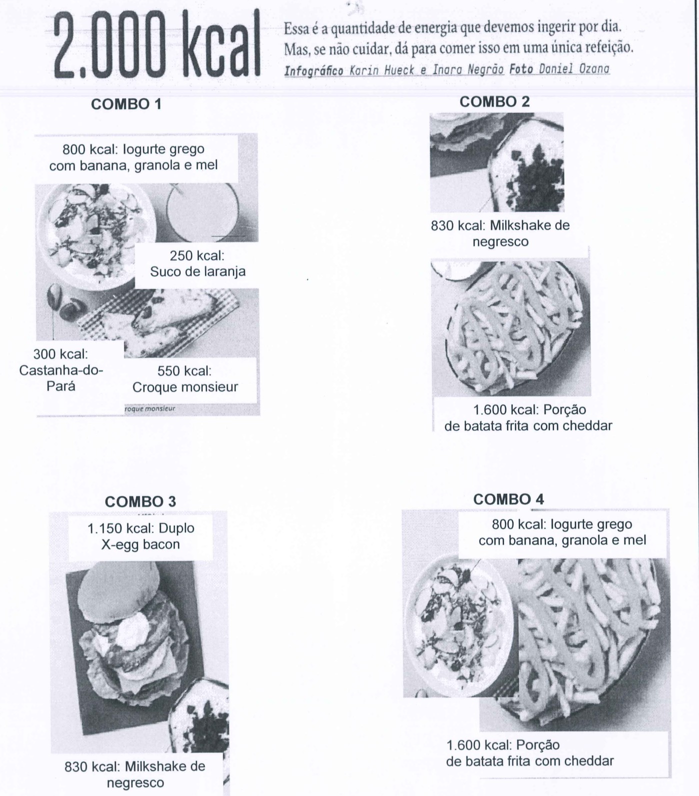 Infográfico “2.000 kcal – Essa é a quantidade de energia que devemos ingerir por dia. Mas, se não cuidar, dá para comer isso em uma única refeição.” Combo 1: iogurte grego com banana, granola e mel (800 kcal), suco de laranja (250 kcal), castanha-do-pará (300 kcal) e croque monsieur (550 kcal). Combo 2: milkshake de negresco (830 kcal) e porção de batata frita com cheddar (1.600 kcal). Combo 3: duplo X-egg bacon (1.150 kcal) e milkshake de negresco (830 kcal). Combo 4: iogurte grego com banana, granola e mel (800 kcal) e porção de batata frita com cheddar (1.600 kcal).