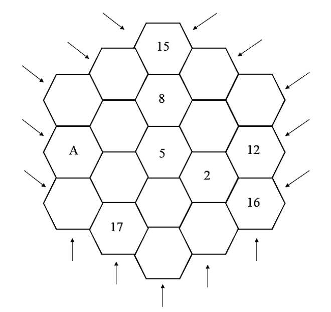 Mosaico de 19 células hexagonais (colunas de 3, 4, 5, 4 e 3 células) com setas indicando as direções de soma. Células preenchidas: 15 no topo da coluna central; 8 abaixo do 15; 5 no centro; A na célula do meio da primeira coluna à esquerda; 12 na coluna da direita; 2 entre o 5 e o 12; 16 abaixo do 12; 17 na parte inferior esquerda. Demais células em branco.