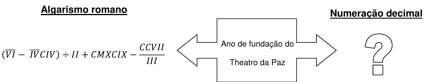 Sob o título Algarismo romano, a expressão (VI com barra − IV com barra CIV) ÷ II + CMXCIX − CCVII/III. Uma seta dupla com o texto Ano de fundação do Theatro da Paz liga a expressão ao título Numeração decimal, sob o qual há um ponto de interrogação.