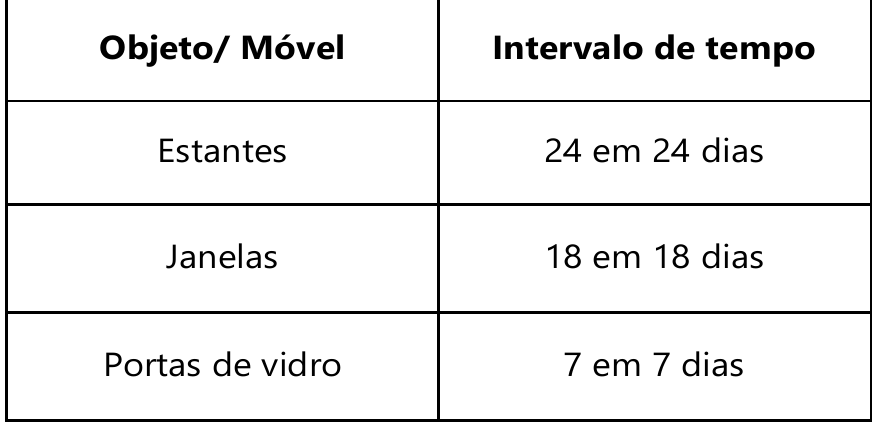 Tabela com colunas Objeto/ Móvel e Intervalo de tempo: Estantes, 24 em 24 dias; Janelas, 18 em 18 dias; Portas de vidro, 7 em 7 dias.