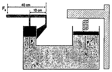 Prensa hidráulica com alavanca de 40 cm de comprimento total, articulada a 10 cm do ponto de ligação ao pistão menor; força Fa na extremidade da alavanca, forças F1 e F2 nos pistões e mola presa entre o pistão maior e uma viga fixa.