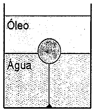 Recipiente com camada de óleo sobre água; uma esfera na interface entre os líquidos está presa por um fio ao fundo do recipiente.