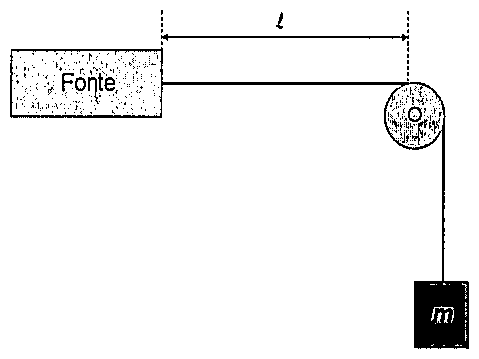 Fonte ligada a uma corda horizontal de comprimento l até uma polia, da qual pende verticalmente um bloco de massa m.