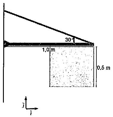 Barra horizontal de 1,0 m presa por pino a uma parede vertical, sustentada na extremidade por um fio que forma 30° com a barra; uma placa quadrada de 0,5 m de lado está pendurada sob a metade direita da barra; eixos î (horizontal) e ĵ (vertical).