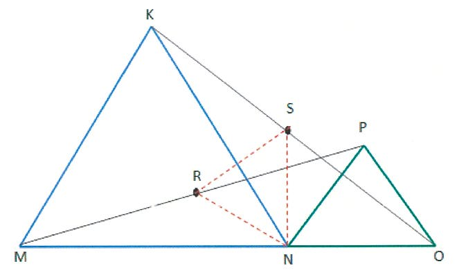 Figura 6: pontos M, N e O alinhados na base; triângulo equilátero azul KMN e triângulo equilátero verde PNO; segmentos KO e MP; R é o ponto médio de MP e S o ponto médio de KO; segmentos tracejados vermelhos ligam N, R e S.