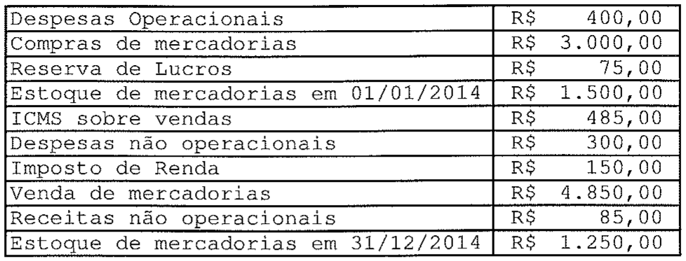 Tabela com dez itens e valores em reais: Despesas Operacionais 400,00; Compras de mercadorias 3.000,00; Reserva de Lucros 75,00; Estoque de mercadorias em 01/01/2014 1.500,00; ICMS sobre vendas 485,00; Despesas não operacionais 300,00; Imposto de Renda 150,00; Venda de mercadorias 4.850,00; Receitas não operacionais 85,00; Estoque de mercadorias em 31/12/2014 1.250,00.