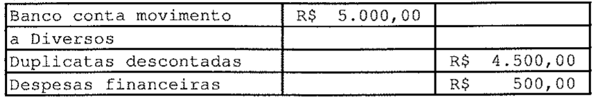 Lançamento: Banco conta movimento, débito R$ 5.000,00, a Diversos; créditos em Duplicatas descontadas R$ 4.500,00 e Despesas financeiras R$ 500,00.