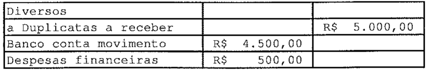 Lançamento: Diversos a Duplicatas a receber, crédito R$ 5.000,00; débitos em Banco conta movimento R$ 4.500,00 e Despesas financeiras R$ 500,00.