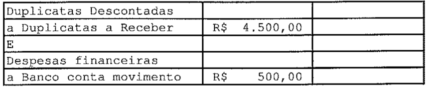 Dois lançamentos: Duplicatas Descontadas a Duplicatas a Receber, R$ 4.500,00; e Despesas financeiras a Banco conta movimento, R$ 500,00.
