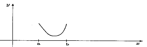Esboço com a curva apenas entre a e b, em forma de vale (desce e volta a subir).