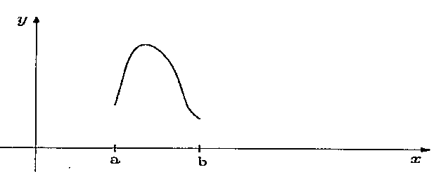 Esboço com a curva apenas entre a e b, em forma de pico (sobe e desce).
