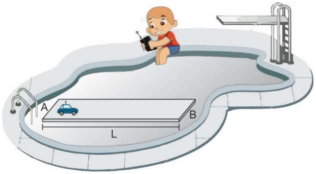 Ilustração: criança sentada à beira de uma piscina, com controle remoto, e uma prancha retangular de comprimento L flutuando na água, com extremidades A e B; um carrinho está sobre a prancha, junto à extremidade A.