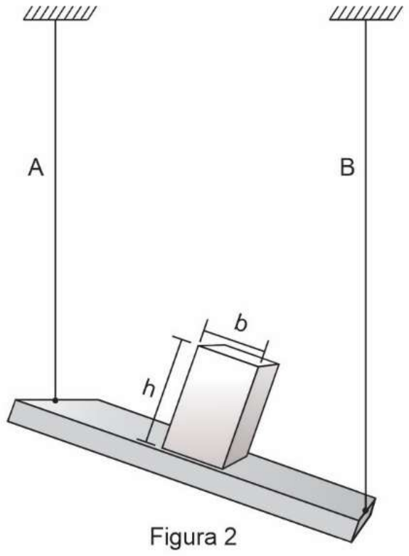 Figura 2: após a dilatação, os fios A e B continuam verticais, a barra está inclinada (mais baixa do lado do fio B) e o paralelepípedo, de altura h e aresta da base b, está inclinado junto com a barra.