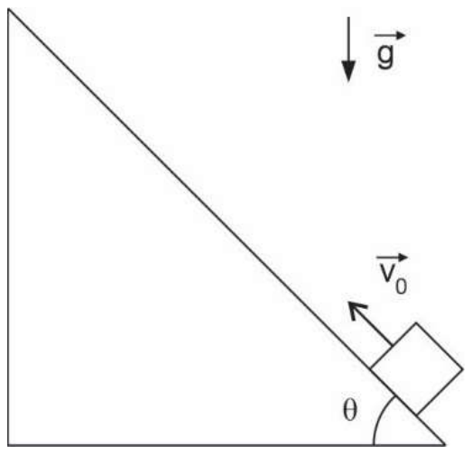 Plano inclinado de ângulo θ com a horizontal; bloco lançado plano acima com velocidade v₀; vetor g vertical para baixo.