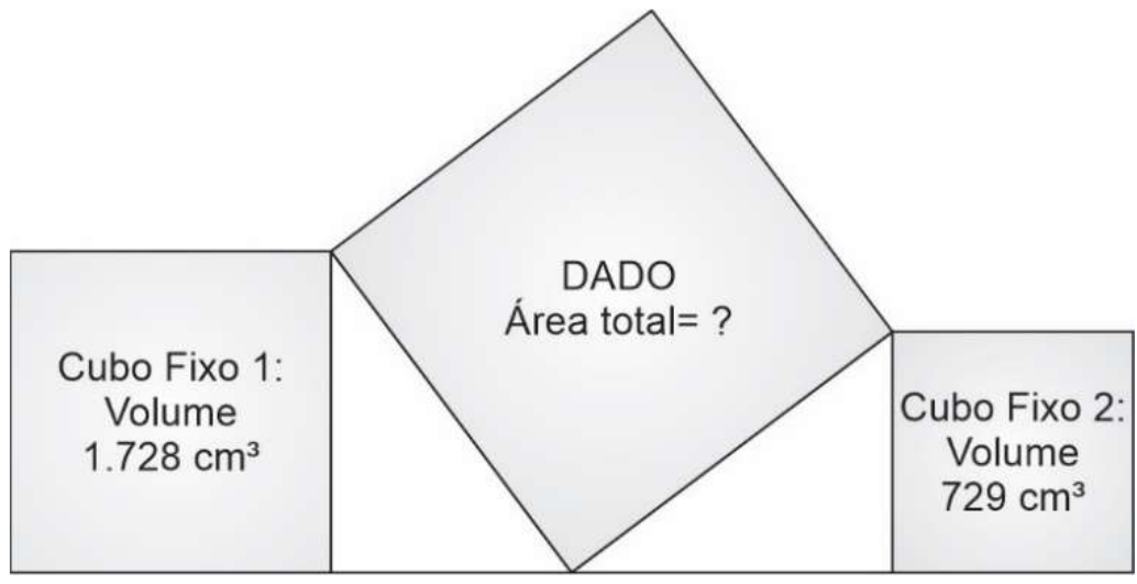 Vista frontal: dado (cubo) inclinado apoiado entre dois cubos fixos; à esquerda, “Cubo Fixo 1: Volume 1.728 cm³”; à direita, “Cubo Fixo 2: Volume 729 cm³”; no dado, “DADO Área total= ?”. Os vértices inferiores do dado tocam o chão e as arestas superiores internas dos cubos fixos.
