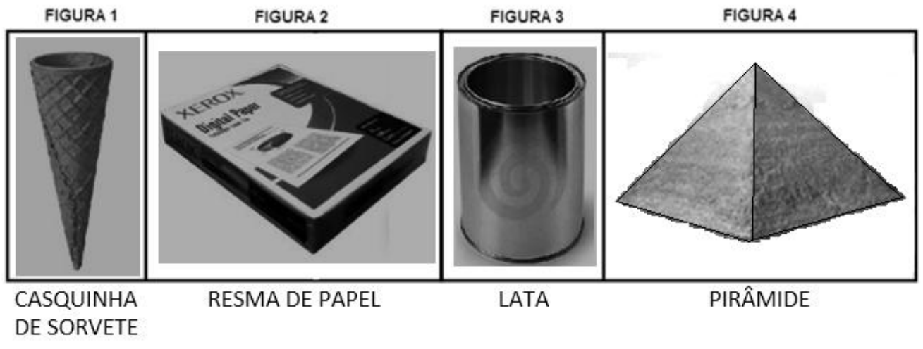 Quatro figuras: Figura 1, casquinha de sorvete; Figura 2, resma de papel; Figura 3, lata; Figura 4, pirâmide.