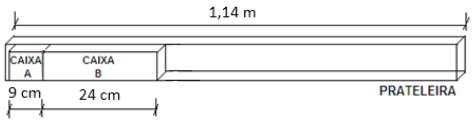 Prateleira de 1,14 m de comprimento com uma caixa A de 9 cm e uma caixa B de 24 cm de largura colocadas lado a lado.