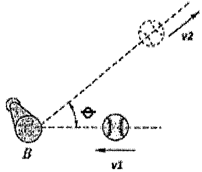 Bola de beisebol chegando ao taco B com velocidade v1 horizontal e saindo com velocidade v2 em direção inclinada de ângulo θ em relação à horizontal.
