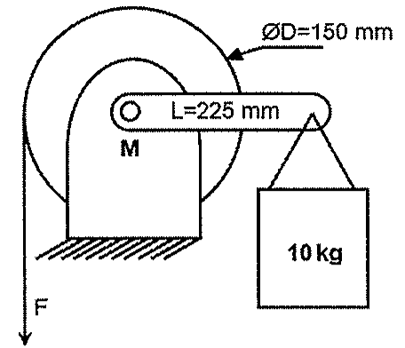 Roldana de diâmetro 150 mm com cabo vertical submetido à força F, ligada por eixo no mancal M a uma alavanca de 225 mm que sustenta uma carga de 10 kg.