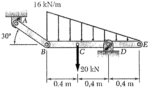 Barra BE com carga distribuída triangular de 16 kN/m (máxima em B, nula em E), carga de 20 kN em C, apoio em D, vãos de 0,4 m, e vínculo AB inclinado de 30° com a horizontal.
